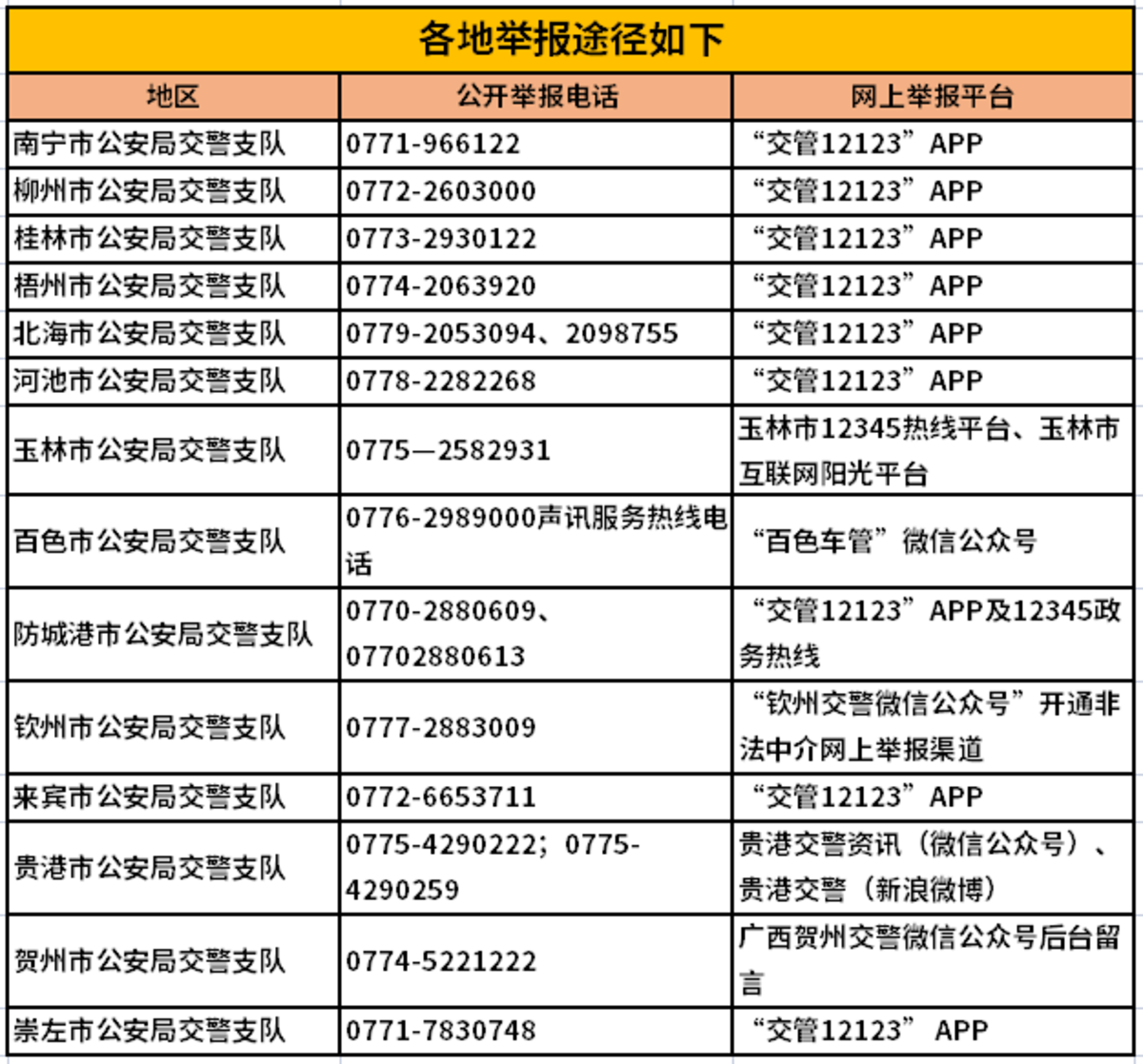 全国打击非法中介风暴开始！多地已行动