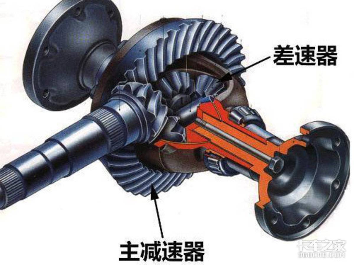 车桥故障简析 后桥异响、漏是咋回事