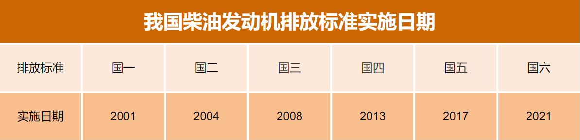 国七就要来了？从时间表看好像不远了
