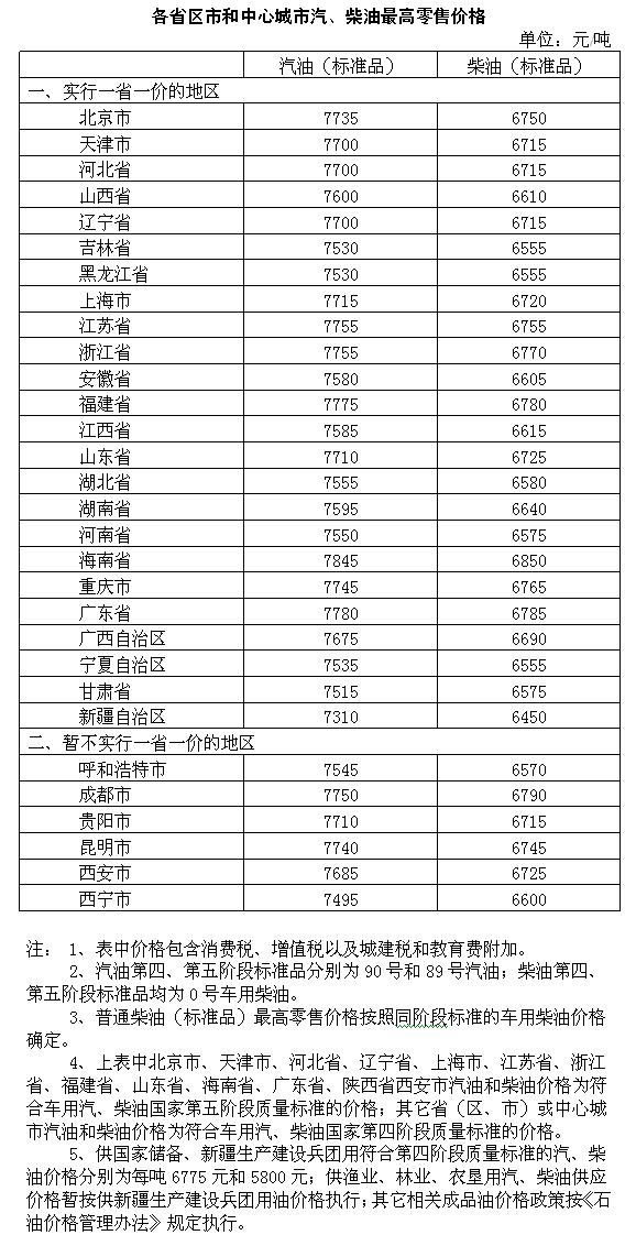 国内成品油价格按机制上调