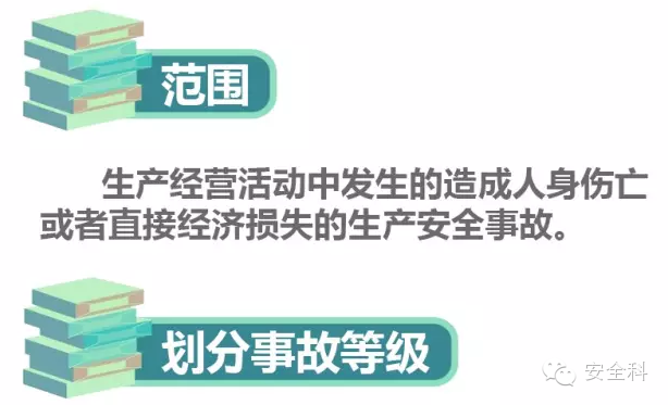 一张图了解生产安全事故报告和调查处理