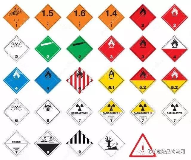 危险物品,危险货物,危险化学品以及危险废物到底有什么区别?